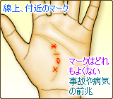生命線上、付近のマーク