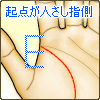 生命線の起点が人さし指側から始まる