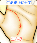 生命線上に十字(クロス)がある