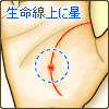 生命線上に星がある