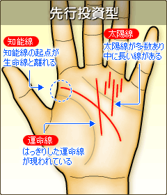 先行投資型