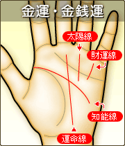 金運運・金銭運