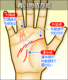 買い物依存症