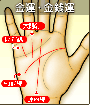 金運運・金銭運