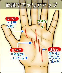転職でキャリアアップ