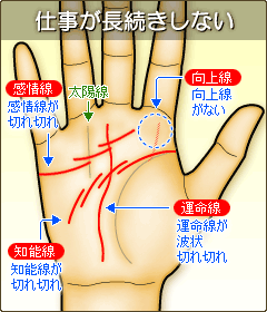 仕事が長続きしない
