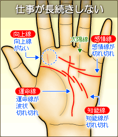 仕事が長続きしない