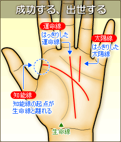 成功する、出世する