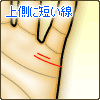 結婚線の上側に、短い線がある