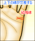 上下の線が交差する結婚線