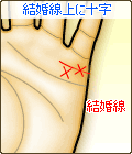 結婚線上に十字(クロス)がある