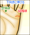 下向きに伸びる結婚線