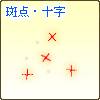斑点(スポット)がある