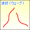 g(EF[u)