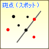 _(X|bg)