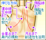 太陽線の伸びる位置