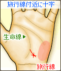 旅行線付近に十字
