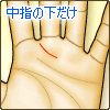 金星環が中指の下だけ