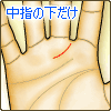 金星環が中指の下だけ